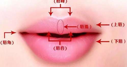 玻尿酸丰唇效果是永久性的吗
