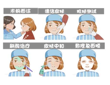 果酸换肤6.jpg