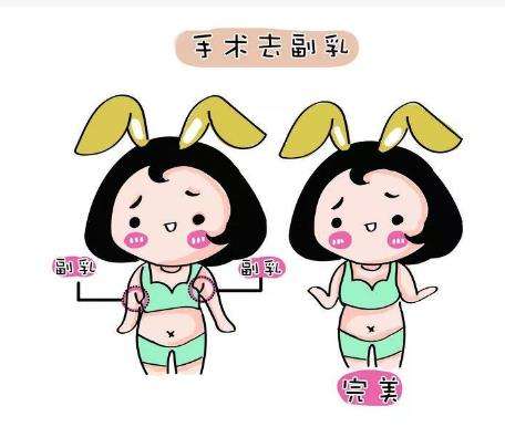 副乳切除术3.jpg