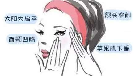 自体脂肪填充法令纹有效吗?